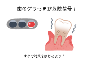 periodontal disease signal