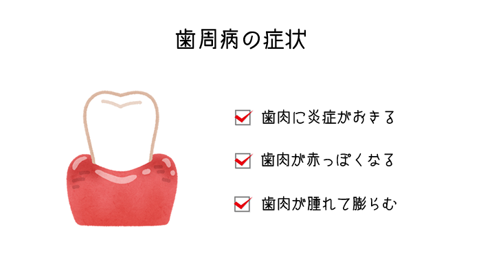 periodontal disease symptom